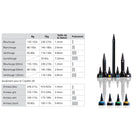 Aplicadores Adicionais para CryoPen - Tratamento de Verrugas